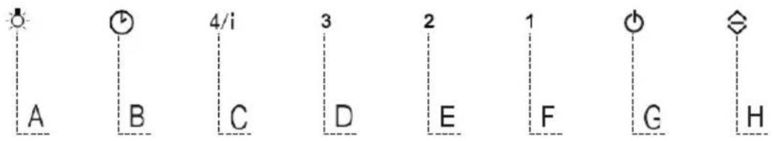 GRUNDIG GEDD 5481 XB - Frontale Montage - 5