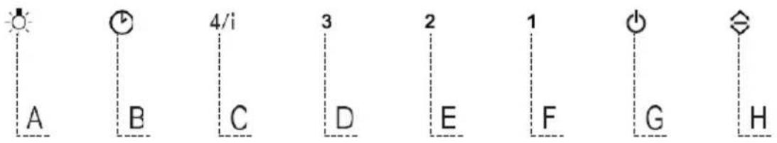 GRUNDIG GEDD 5481 XB - LUCHTUITLAAT - HERCIRCULATIE VERSIE - 8