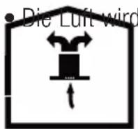 GRUNDIG GDSP5460BC - Verwendung ohne Abluftkanalanschluss - 1