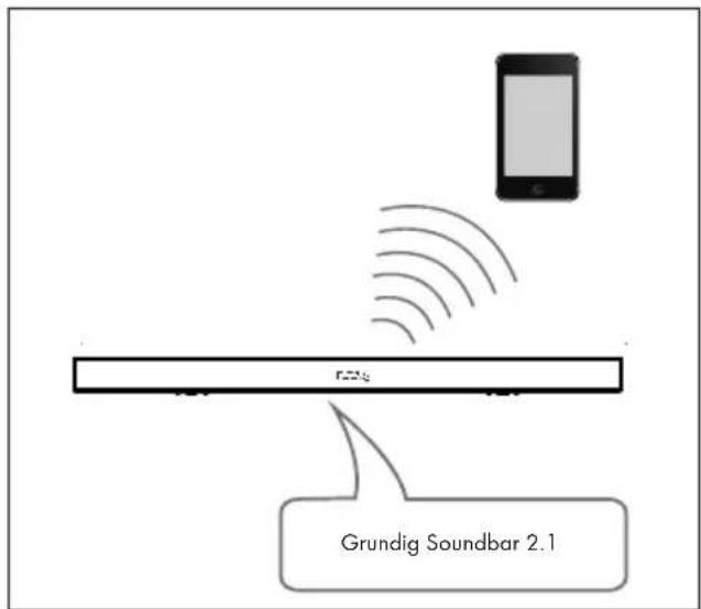 GRUNDIG GSB 910 SW - Not: - 1
