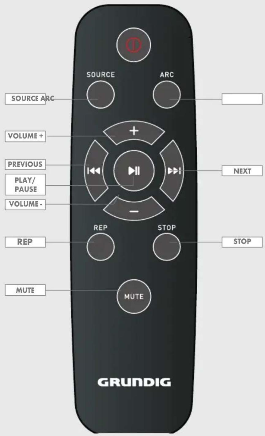 GRUNDIG GSB 910 SW - 2