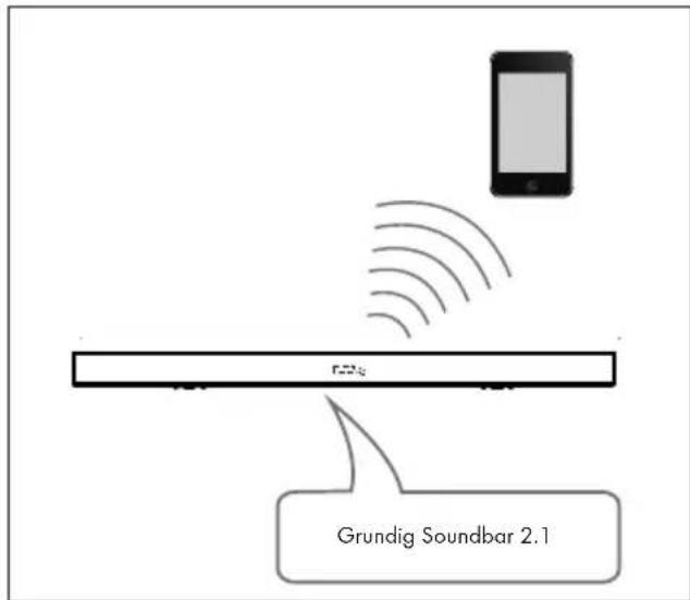 GRUNDIG GSB 910 SW - Remarque : - 1