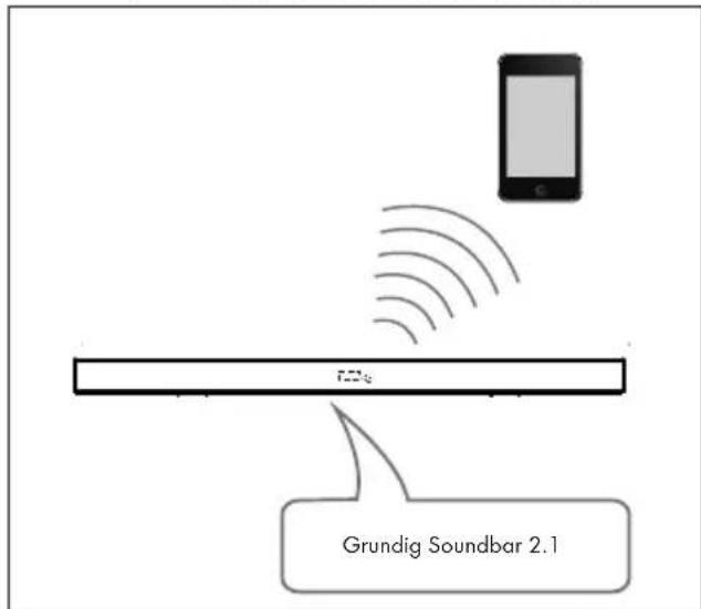 GRUNDIG GSB 910 SW - Nota: - 1