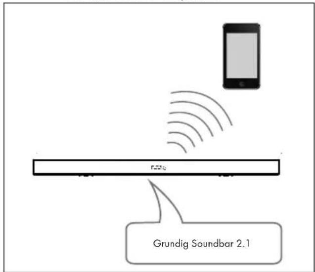 GRUNDIG GSB 910 SW - Uwaga: - 1