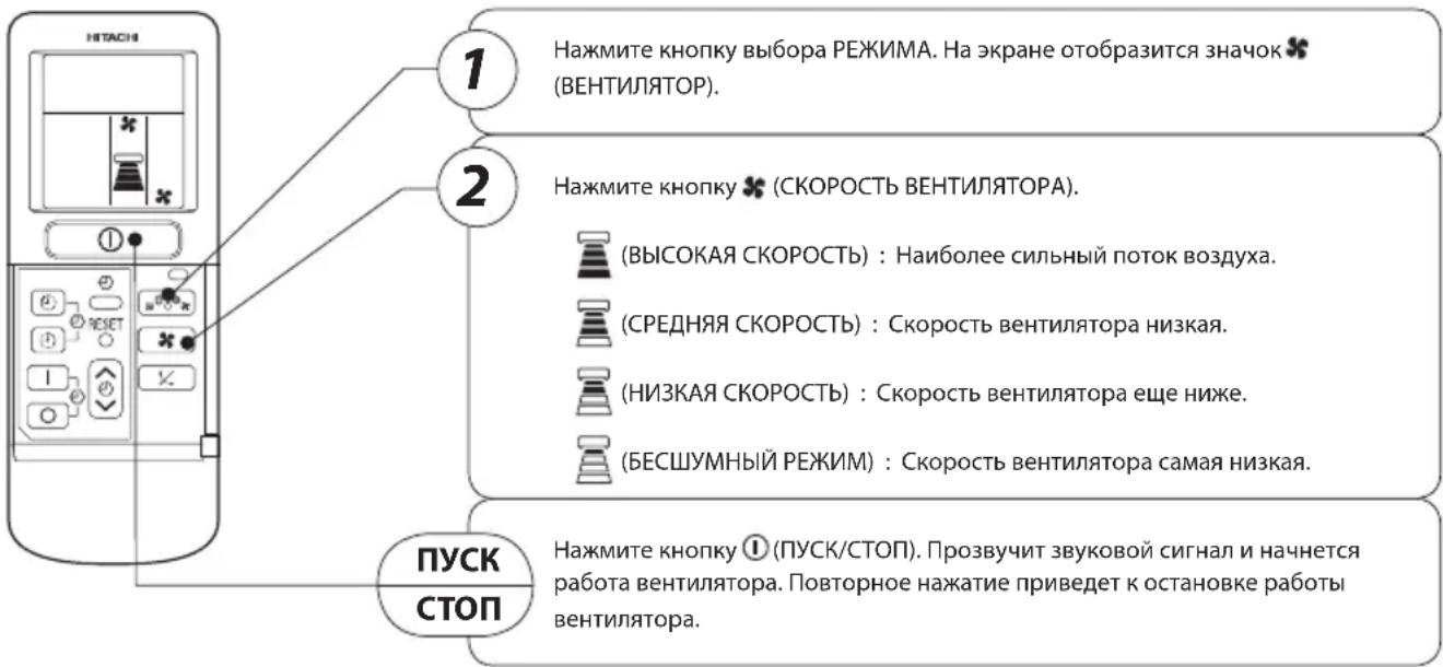 HITACHI RASS18H2A - Режим понижения влажности - 2