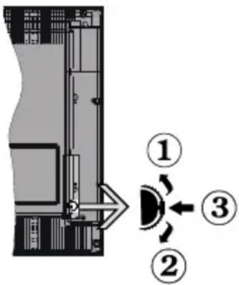 HITACHI F43E4200 - TV-Bedientasten & Betrieb - 1