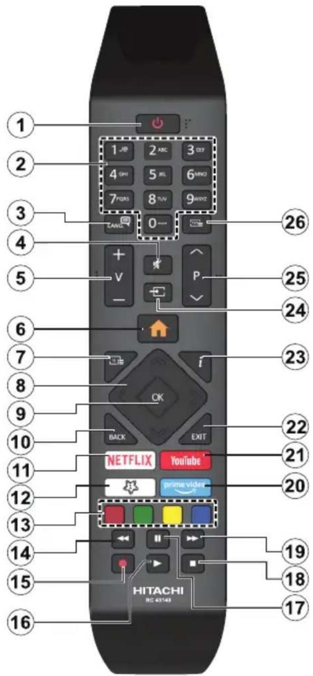 HITACHI F43E4200 - Remote Control - 1