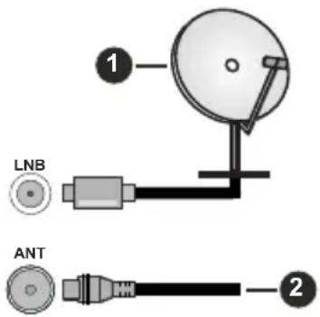 HITACHI F43E4200 - Ligação da antena - 1