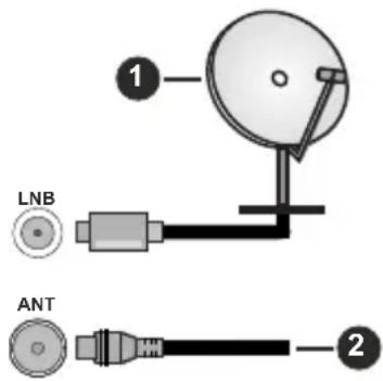 HITACHI F43E4200 - Anschluss der Antenne - 1