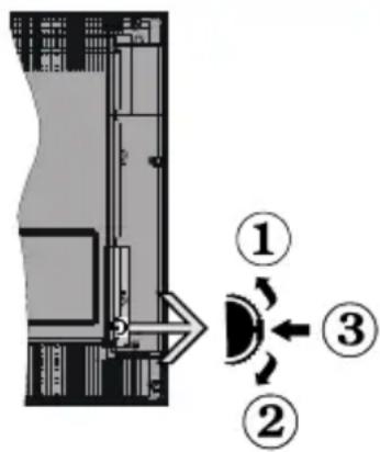 HITACHI F43E4200 - TV Control Switch & Operation - 1