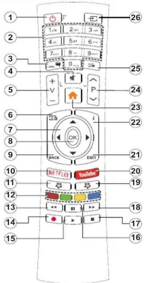HITACHI F32E4300W - Fernbedienung - 1