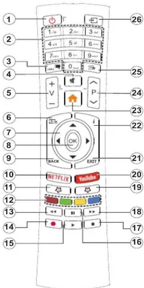HITACHI F32E4300W - Telecomando - 1