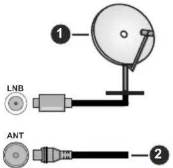 HITACHI F32E4300W - Branchement de l'antenne - 1