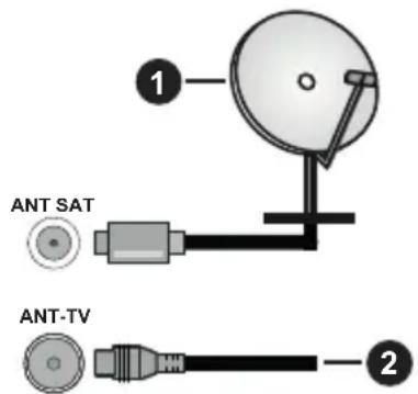 HITACHI U50K6100A - Ligação da antena - 1