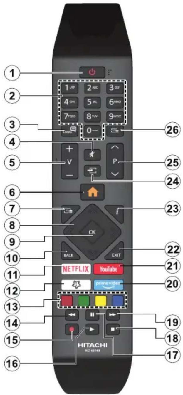 1 2 3 4 5 6 7 V + - 26 25 24 23 22 21 20 19 18 17 16 15 14 13 12 11 10 9 8 7 6 5 4 3 1 0— P EXIT OK BACK NETFLIX YouTube prime video HITACHI RC 43148