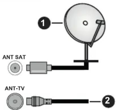 HITACHI U50K6100A - Antenne aansluitingen - 1