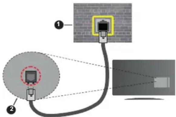HITACHI U50K6100A - Pour configurer les paramètres câblés, reportez-vous à la section Réseau du menu Paramètres. - 1