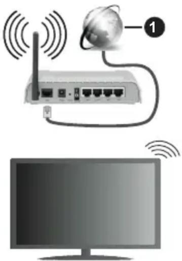 HITACHI U50K6100A - To Connect to a Wireless Network - 1