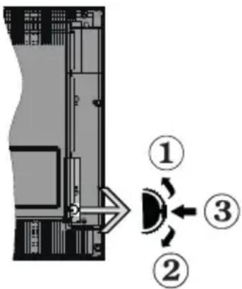 HITACHI U50K6100A - Commutateur de commande et fonctionnement de la TV - 1