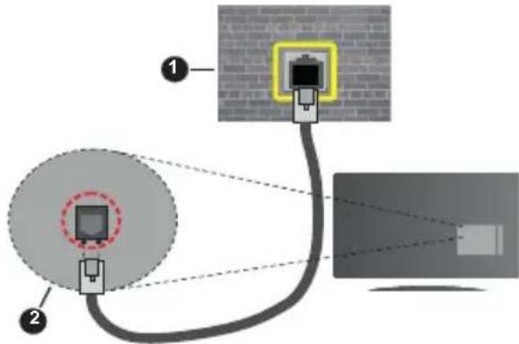 HITACHI U50K6100A - Para configurar as definições com fios deve consultar a secção Rede no menu Definições. - 1