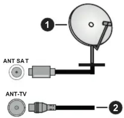 HITACHI U50K6100A - Conexión de la Antena - 1