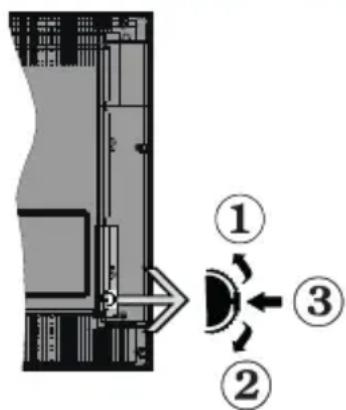 HITACHI U50K6100A - TV Control Switch & Operation - 1