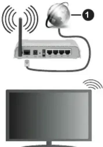 HITACHI U50K6100A - За свързване към безжична мрежа - 1