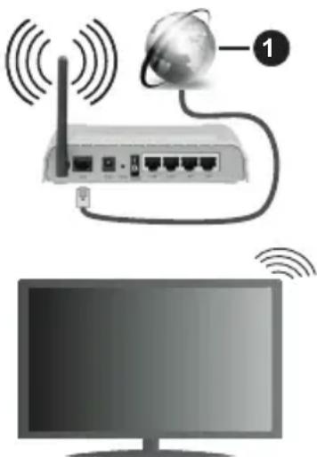 HITACHI U50K6100A - Aansluiten op een draadloos netwerk - 1