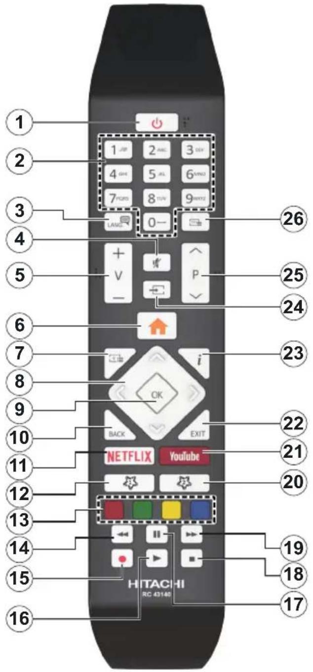 HITACHI U50K6100A - Restricciones del país - 1