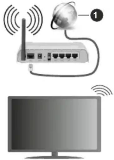 HITACHI 50HAK5751 - Collegamento wireless - 1