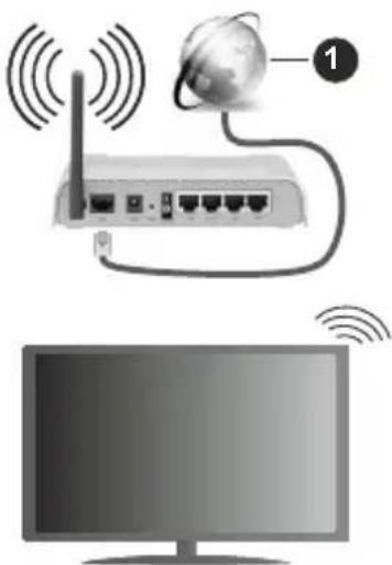 HITACHI 32HAE2252 - Drahtlose Verbindung - 1
