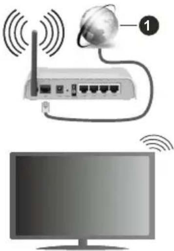 HITACHI 32HAE2252 - Connexion sans fil - 1