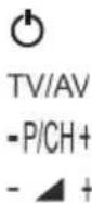 HITACHI H32E1001 - Televisor y Botones de Manejo (en referencia del Modelo) - 2