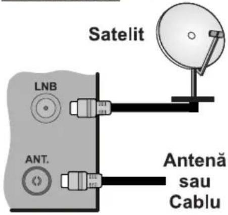 HITACHI H32E1001 - Conectati antenna la televizor - 1