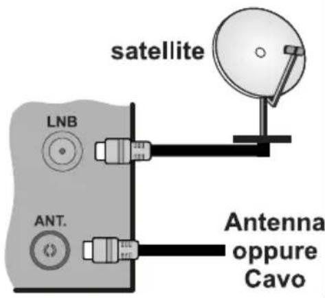 HITACHI H32E1001 - Collegare I'antenna alla TV - 1