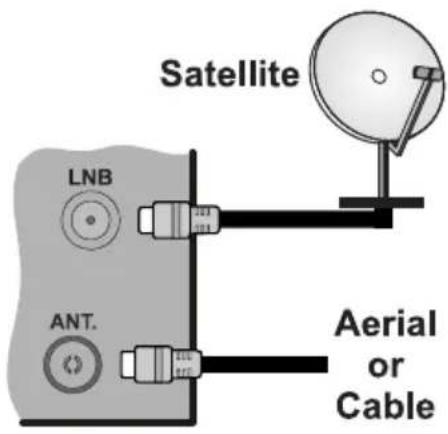 HITACHI H32E1001 - Connect the antenna to your TV - 1