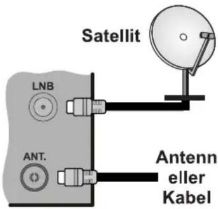 HITACHI H32E1001 - Anslut antennen till din TV - 1