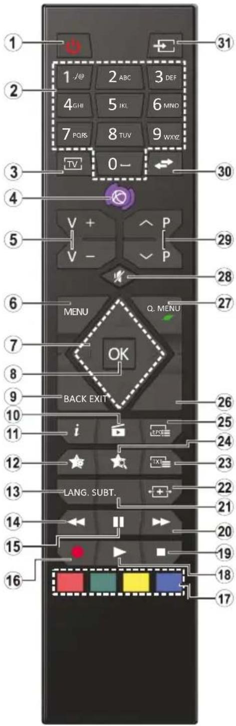 HITACHI H32E1001 - Informace pro užuživatele v zemích Evropské Unie - 2