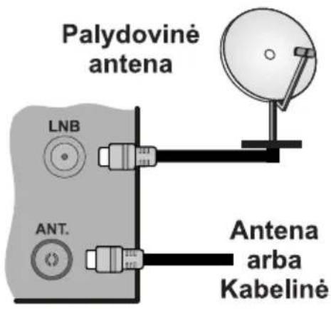HITACHI H32E1001 - Prijunkite antenna prie televizoriaus - 1