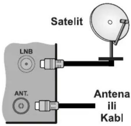 HITACHI H32E1001 - Povezite antenu/kabl na vaš TV - 1