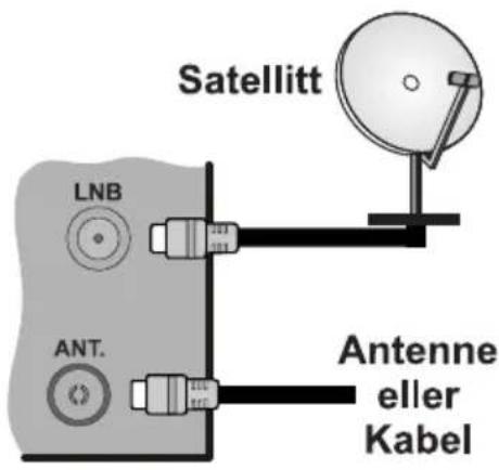 HITACHI H32E1001 - 2Koble antennen TV-en - 1