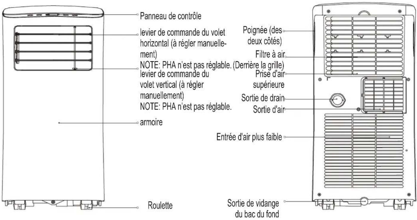 COMFEE MPPH07CRN7 - Note Sur les Gaz Fluorés - 1
