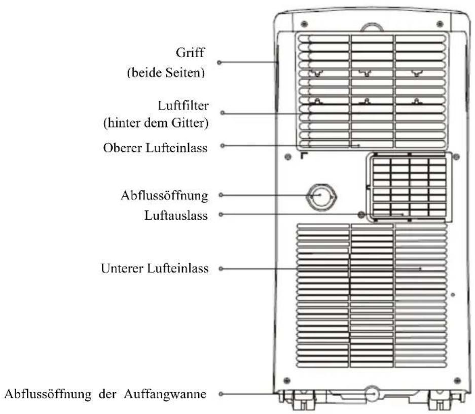 COMFEE MPPH07CRN7 - Vorbereitung - 2