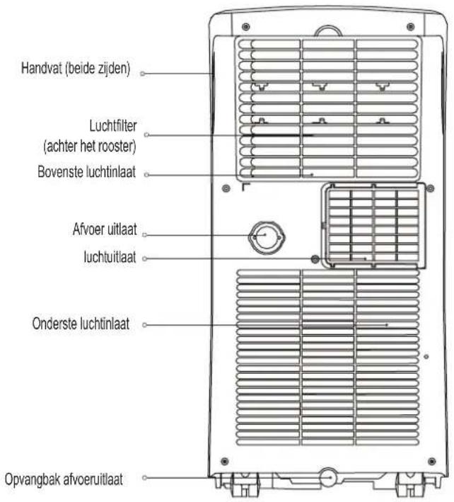 COMFEE MPPH07CRN7 - NL - 2