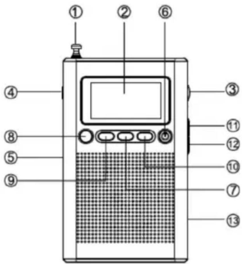 Sogo SS8840 - 2