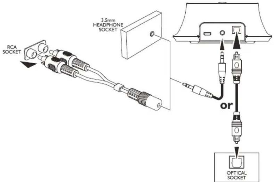 LENCO HPW400 - Connexion RCA ou Cinch : - 1