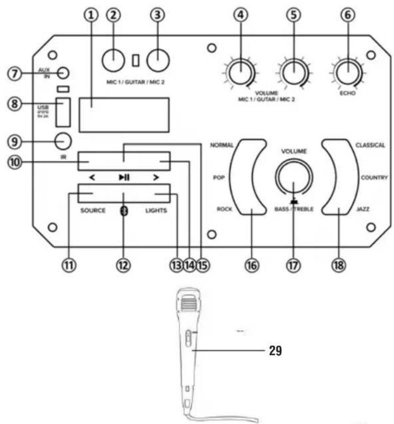 Trevi XF 1300 - DESCRIPCION DE LOS CONECTORES/MANDOS - 1