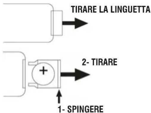 Trevi XF 1300 - ATTIVAZIONE E SOSTITUZIONE DELLA BATTERIA DEL TELECOMANDO - 1