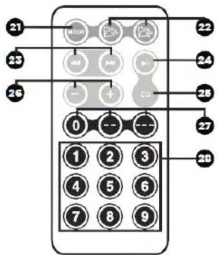 Trevi XF 1300 - MANDO A DISTANCIA - 1