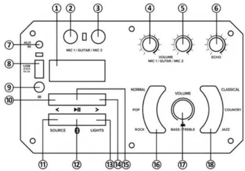 Trevi XF 1300 - LOCATION OF CONTROL - 1